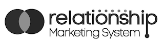 RELATIONSHIP MARKETING SYSTEM logo