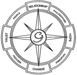 RELATIONSHIP PHILOSOPHIES HOPE PRINCIPLES CHANGE PROCESS TRUST PEOPLE logo