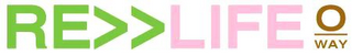 RE>>LIFE WAY logo