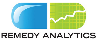 REMEDY ANALYTICS logo