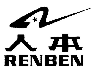 RENBEN logo