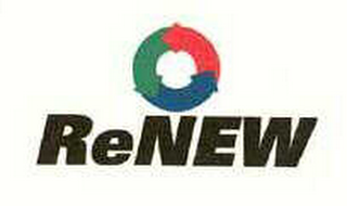 RENEW logo