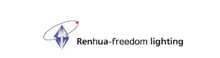 RENHUA-FREEDOM LIGHTING logo