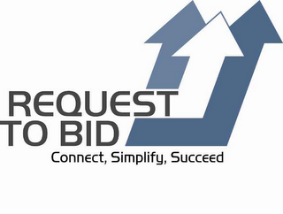 REQUEST TO BID CONNECT, SIMPLIFY, SUCCEED logo