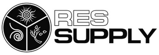 RES SUPPLY logo