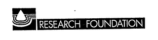 RESEARCH FOUNDATION logo