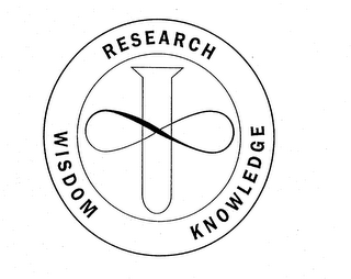 RESEARCH KNOWLEDGE WISDOM logo