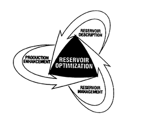 RESERVOIR OPTIMIZATION PRODUCTION ENHANCEMENT RESERVOIR DESCRIPTION RESERVOIR MANAGEMENT logo