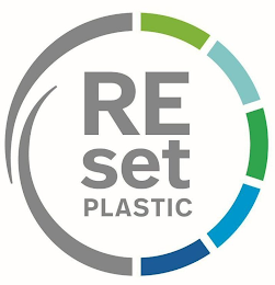 RESET PLASTIC logo