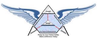 RESILIENCE ACTIVATED MEDICAL PROCESS RAMP PEOPLE FOR TEAM ENHANCEMENT RAMP UP YOUR PATIENT SAFETY. MAKE A DIFFERENCE TODAY! TEAMWORK SYSTEMS logo