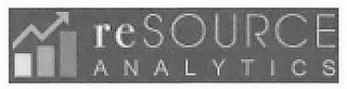 RESOURCE ANALYTICS logo