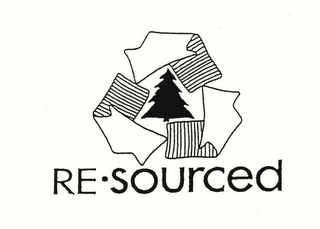 RE·SOURCED logo