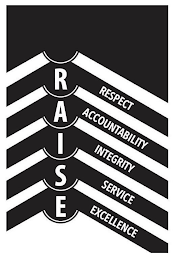 RESPECT ACCOUNTABILITY INTEGRITY SERVICE EXCELLENCE RAISE logo