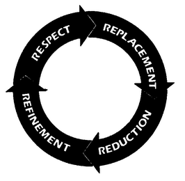 RESPECT REPLACEMENT REDUCTION REFINEMENT logo