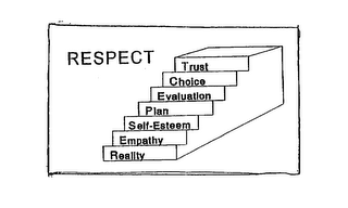 RESPECT TRUST CHOICE EVALUATION PLAN SELF-ESTEEM EMPATHY REALITY logo
