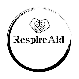 RESPIREAID logo