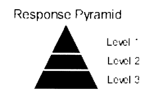 RESPONSE PYRAMID LEVEL 1 LEVEL 2 LEVEL 3 logo