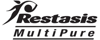 RESTASIS MULTIPURE logo