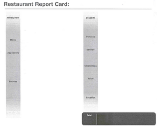 RESTAURANT REPORT CARD: ATMOSPHERE MENU APPETIZERS ENTREES DESSERTS PORTIONS SERVICE CLEANLINESS VALUE LOCATION TOTAL logo