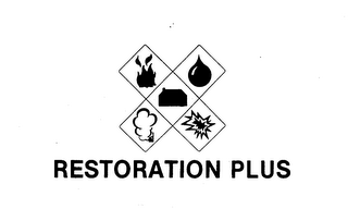 RESTORATION PLUS logo
