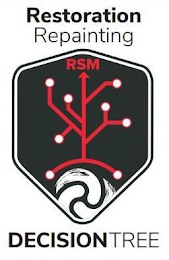 RESTORATION REPAINTING DECISION TREE RSM logo