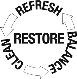 RESTORE REFRESH CLEAN BALANCE logo