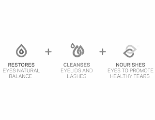RESTORES EYES NATURAL BALANCE + CLEANSES EYELIDS AND LASHES + NOURISHES EYES TO PROMOTE HEALTHY TEARS logo