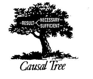 RESULT NECESSARY SUFFICIENT CAUSAL TREE logo