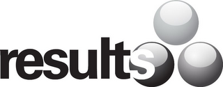 RESULTS logo
