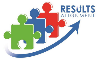 RESULTS ALIGNMENT logo