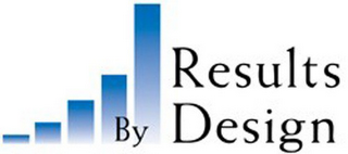 RESULTS BY DESIGN logo