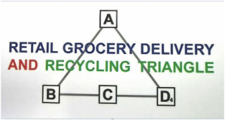 RETAIL GROCERY DELIVERY AND RECYCLING TRIANGLE logo