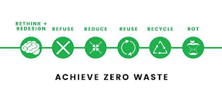 "RETHINK + REDESIGN" "REFUSE" "X" "REDUCE" "REUSE" "RECYCLE" "ROT" "ACHIEVE ZERO WASTE"