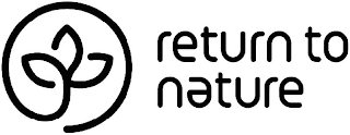RETURN TO NATURE logo