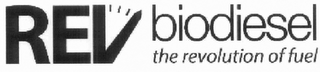 REV BIODIESEL THE REVOLUTION OF FUEL logo