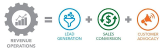 REVENUE OPERATIONS LEAD GENERATION SALES CONVERSION CUSTOMER ADVOCACY logo