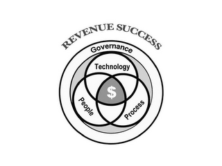 REVENUE SUCCESS GOVERNANCE TECHNOLOGY PEOPLE PROCESS logo