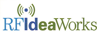 RFIDEAWORKS logo