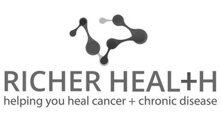 RICHER HEALTH HELPING YOU HEAL CANCER +CHRONIC DISEASE logo