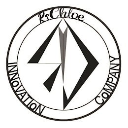 RICHLOE INNOVATION COMPANY logo