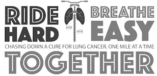 RIDE HARD BREATHE EASY CHASING DOWN A CURE FOR LUNG CANCER, ONE MILE AT A TIME TOGETHER logo