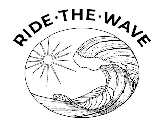 RIDE· THE ·WAVE logo