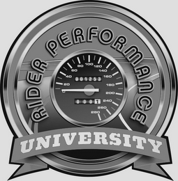 RIDER PERFORMANCE UNIVERSITY logo