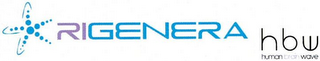 RIGENERA HBW HUMAN BRAIN WAVE logo
