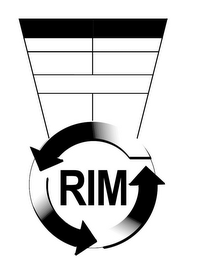 RIM logo