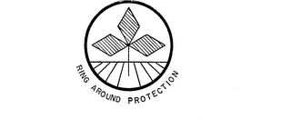 RING AROUND PROTECTION logo
