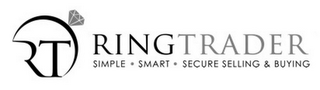 RINGTRADER SIMPLE · SMART · SECURE · SELLING & BUYING RT logo