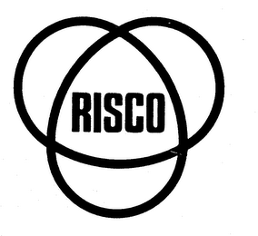 RISCO
