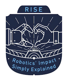 RISE ROBOTICS' IMPACT SIMPLY EXPLAINED logo