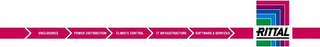 RITTAL ENCLOSURES POWER DISTRIBUTION CLIMATE CONTROL IT INFRASTRUCTURE SOFTWARE & SERVICES logo